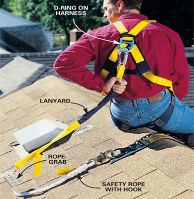 Safe Roofing Tips And Equipment