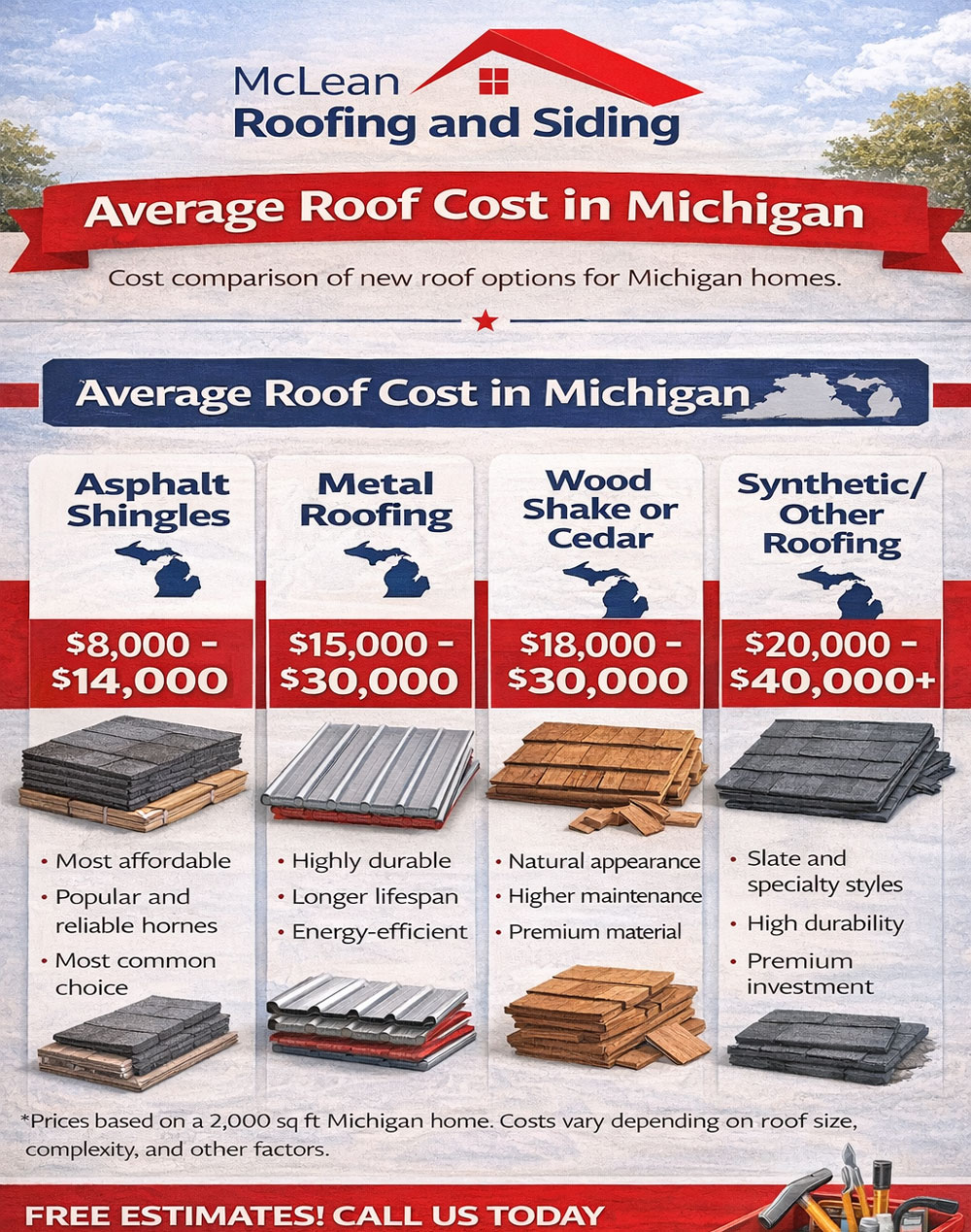 average-roof-cost-in-michigan Average Roof Cost in Michigan